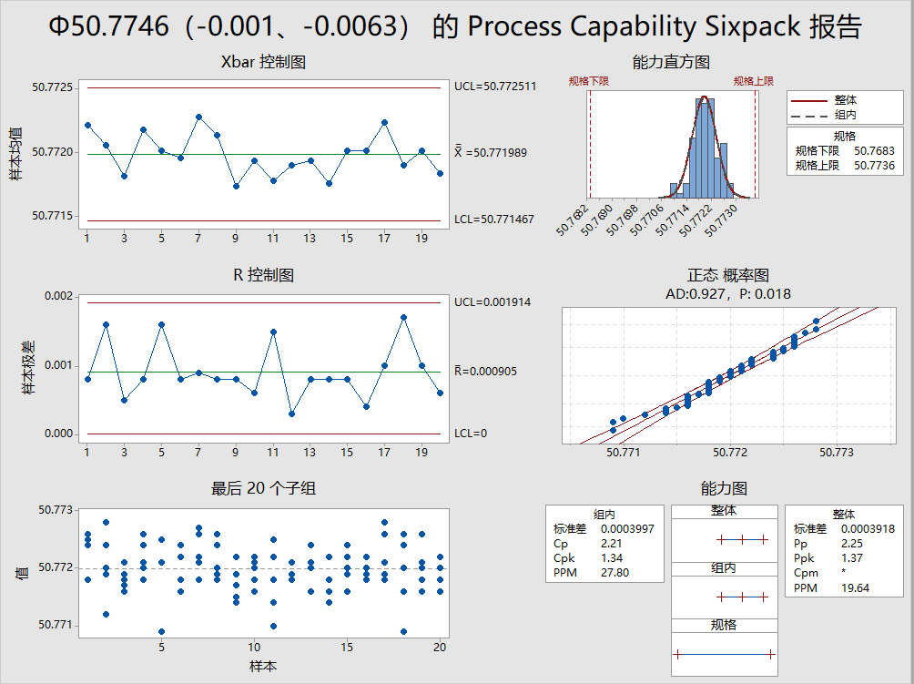 The introduction of Statistical Process Control (SPC) workstation in Tianhe Casting Group